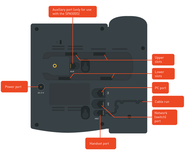 Phone connections