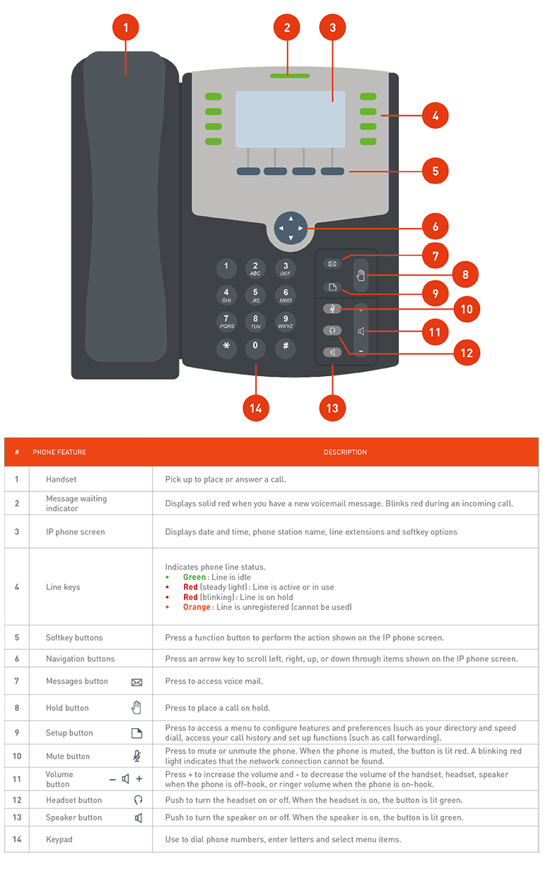 Introduction to the UBIK phone