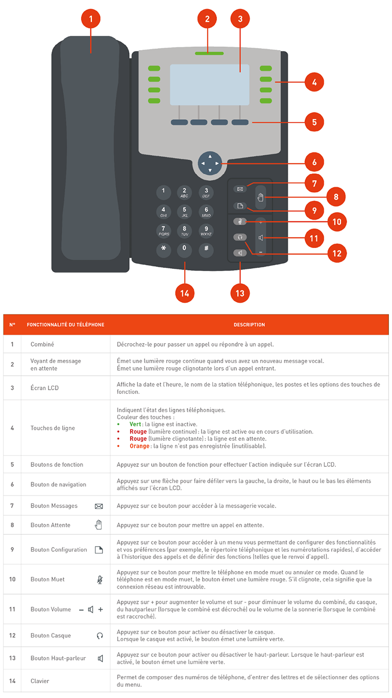 Présentation du téléphone