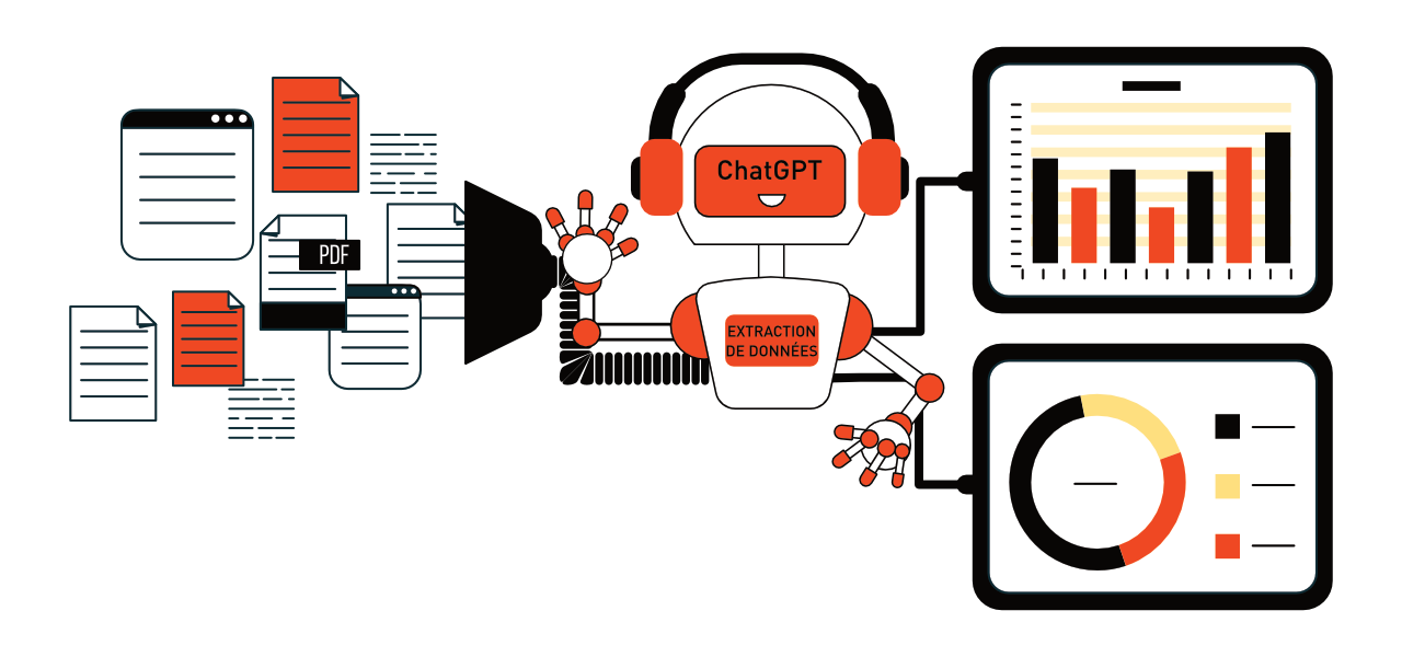 Préparation d'un algorithme d'une IA