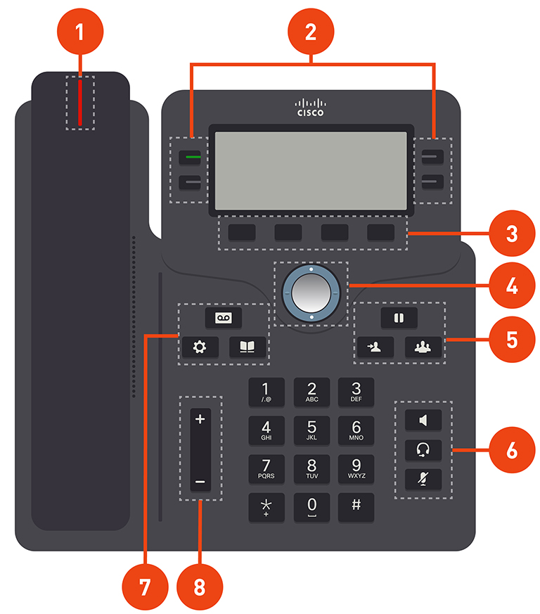 Cisco 6851