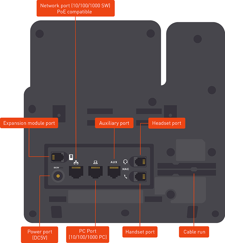 Cisco 6851 connections