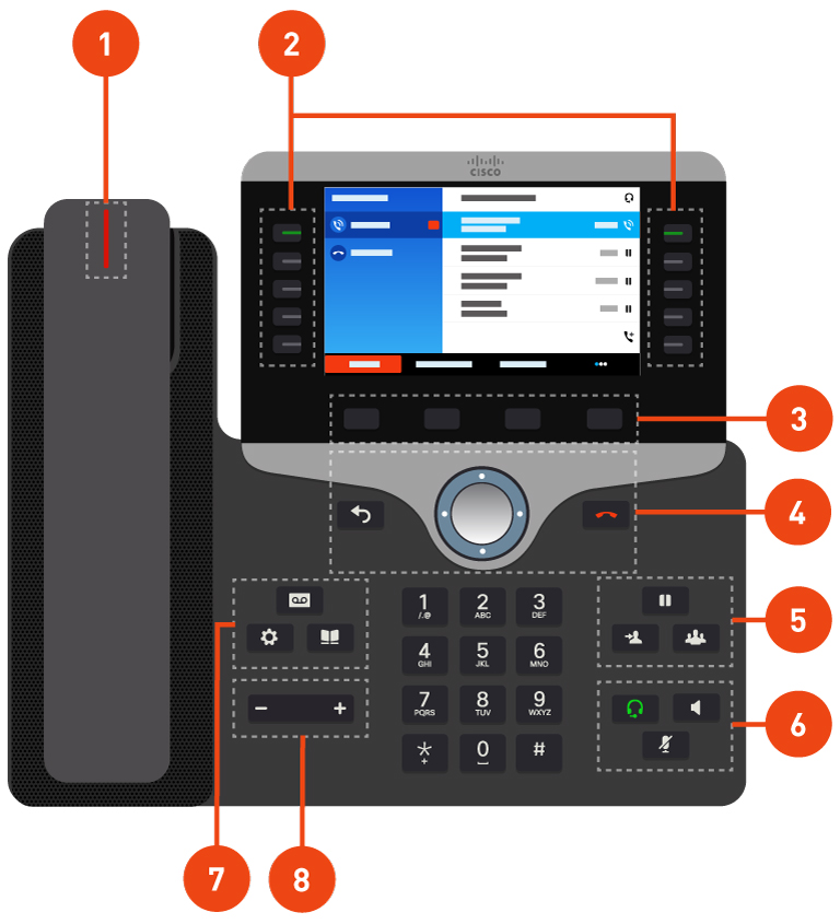 Cisco 8851