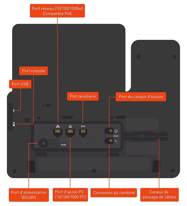 Connexions du Cisco 8851