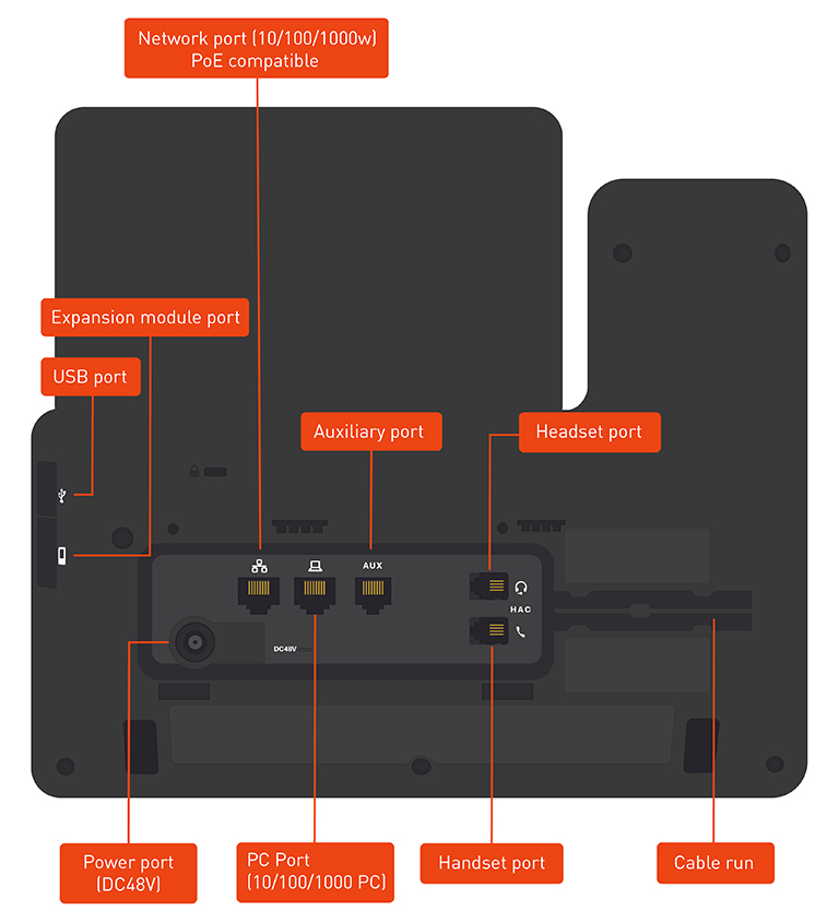 Cisco 8851 connections